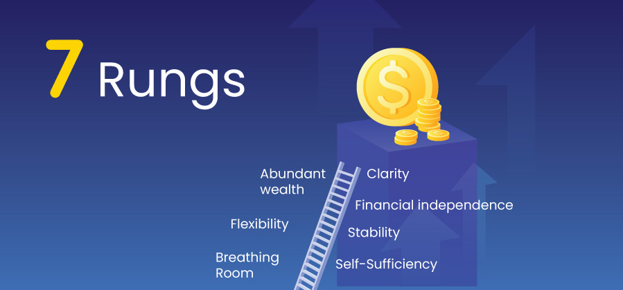 7 Rungs to Ladder of Financial Freedom